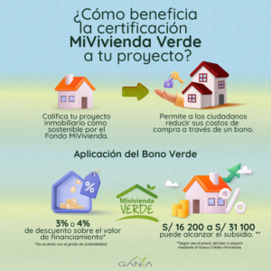 Gania Infografía para Blog - Certificación MiVivienda Verde_Mesa de trabajo 1