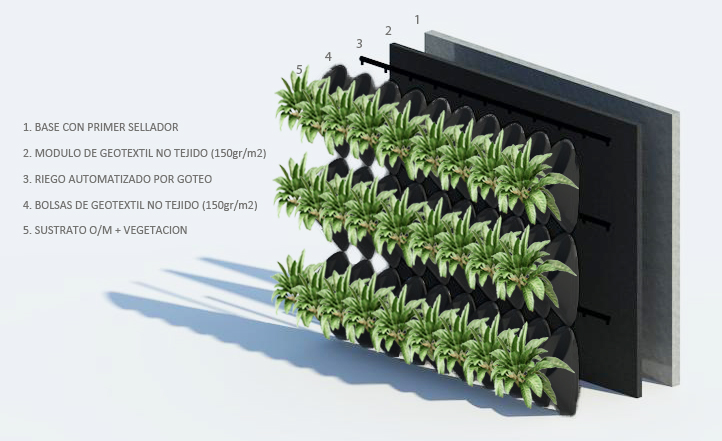 jardin-vertical-muro-verde